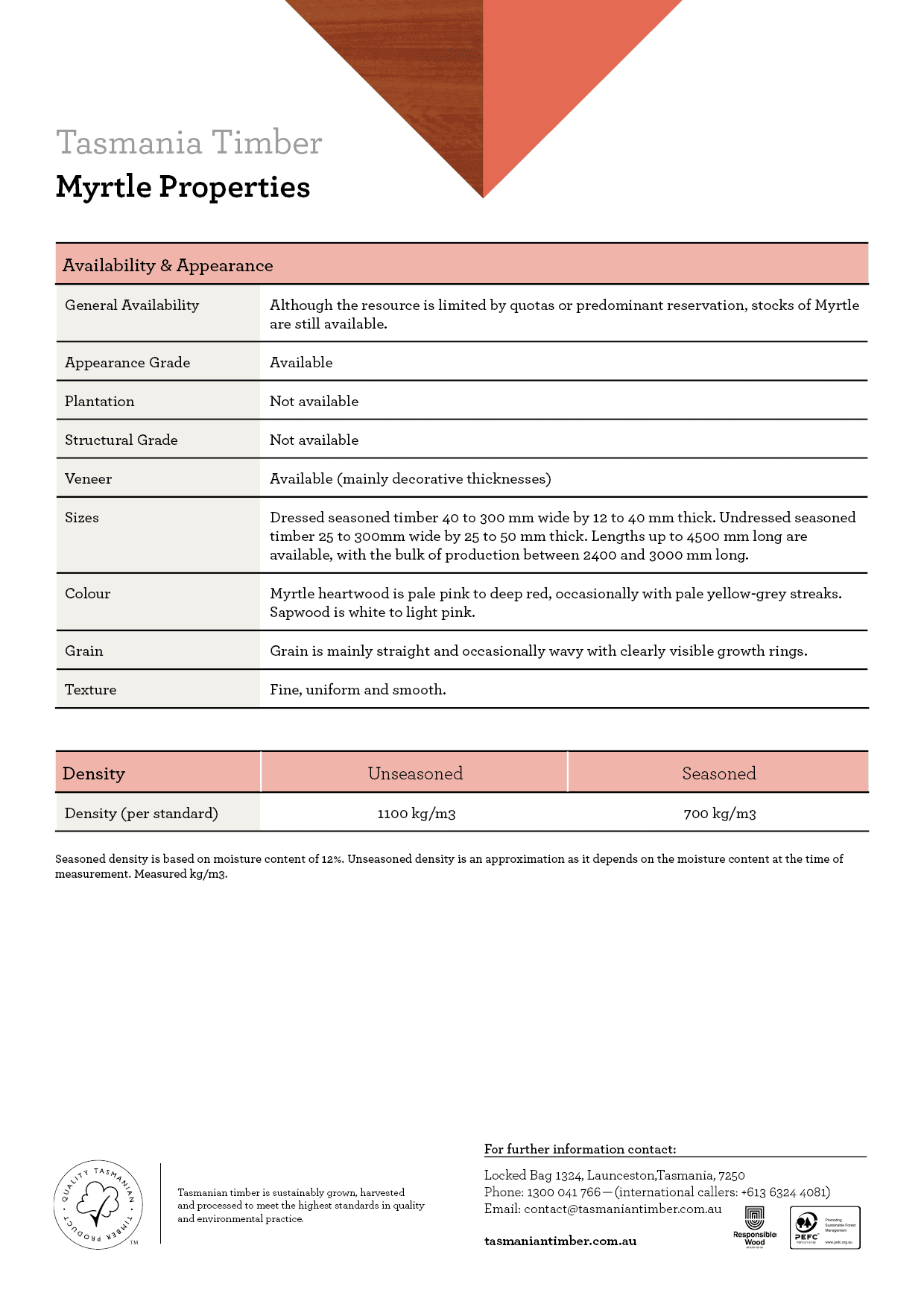 Myrtle Properties